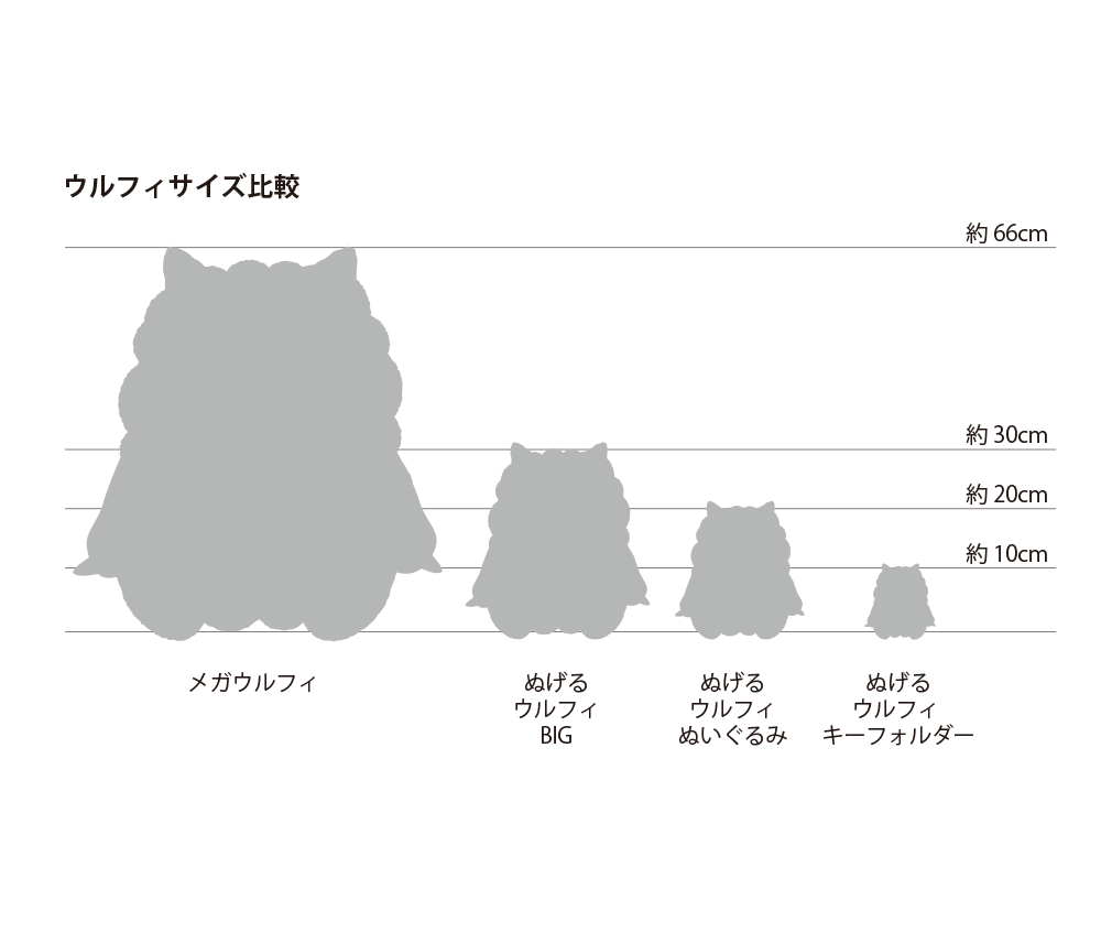 ウルフィ　ぬいぐるみ